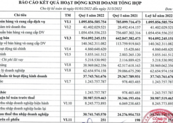 Hóa chất Lâm Thao (LAS) báo lãi quý 1/2022 tăng 27% so với cùng kỳ, hoàn thành 38% kế hoạch năm - Ảnh 1.