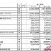 Công ty mẹ MPC: Hụt nguồn cổ tức, quý 1 lãi giảm 7% so với cùng kỳ 2021 - Ảnh 1.