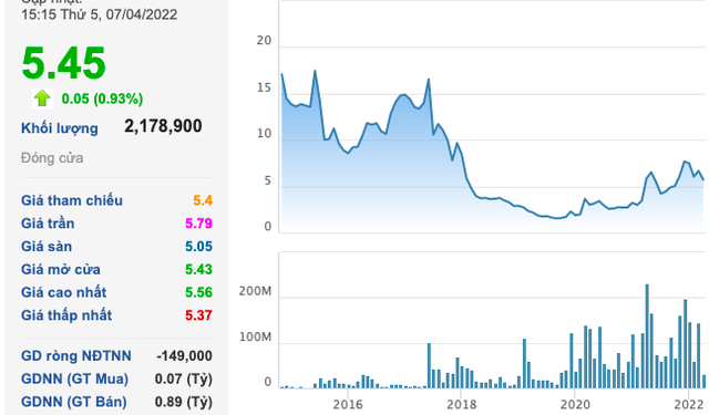 FLC Stone (AMD): Kế hoạch lợi nhuận tăng 29% lên 20 tỷ đồng, không chia cổ tức 2021 và 2022 - Ảnh 1.