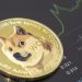 Khả năng sinh lời của Dogecoin đạt gần 60% khi giá tăng 10%