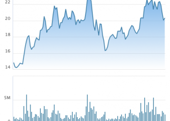 Khải Hoàn Land (KHG) chốt danh sách cổ đông phát hành 124 triệu cổ phiếu thưởng và trả cổ tức tỷ lệ 39% - Ảnh 1.