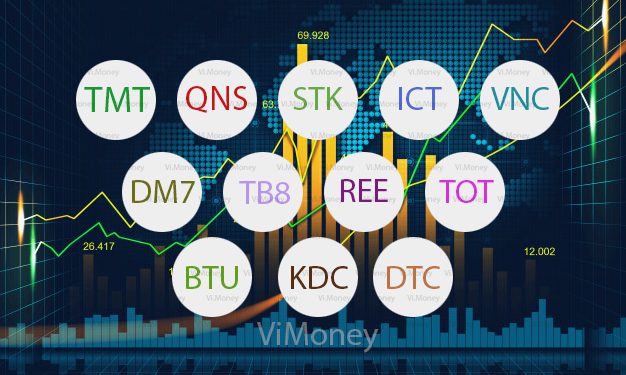 Lịch sự kiện trả cổ tức, chốt quyền của các doanh nghiệp tuần 18-22/4.