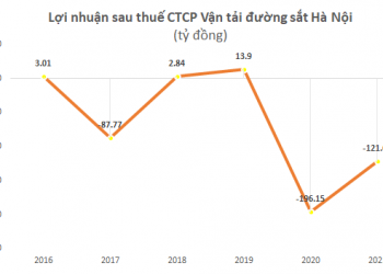 Hợp nhất Công ty Vận tải đường sắt Hà Nội (HRT) và Vận tải đường sắt Sài Gòn (SRT) - Ảnh 1.