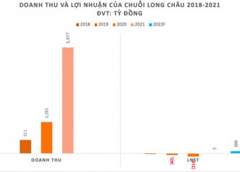 Long Châu có đặt tham vọng vượt mặt Pharmacity? - Ảnh 2.