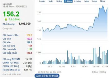 MWG thành lập công ty con để mở đường bán vốn và niêm yết Bách Hóa Xanh - Ảnh 1.