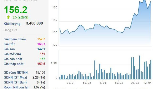 MWG thành lập công ty con để mở đường bán vốn và niêm yết Bách Hóa Xanh - Ảnh 1.