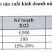 May Sông Hồng (MSH) trình phương án chi trả cổ tức năm 2021 tổng tỷ lệ 95%, muốn đưa con gái Chủ tịch vào HĐQT - Ảnh 1.