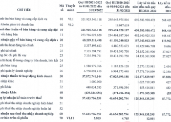 Mía đường Sơn La (SLS) đã vượt 67% kế hoạch lợi nhuận năm sau 3 quý, EPS đạt 12.800 đồng - Ảnh 1.