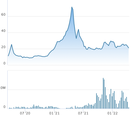 Một cá nhân bán ra 3,5 triệu cổ phiếu ABS của Nông nghiệp Bình Thuận, thu về 87 tỷ đồng - Ảnh 1.