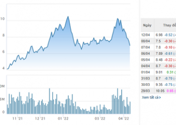 Một cá nhân không còn là cổ đông lớn tại Địa ốc Hoàng Quân (HQC), bán ra hơn chục triệu cổ phiếu sau chưa đầy 1 tháng - Ảnh 1.
