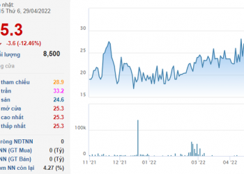 Một cổ đông lớn vừa bán ra hơn 5 triệu cổ phiếu VFC của Vinafco - Ảnh 1.