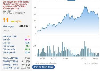 Một cổ phiếu dầu khí tăng nóng sắp bị hủy niêm yết bắt buộc - Ảnh 1.