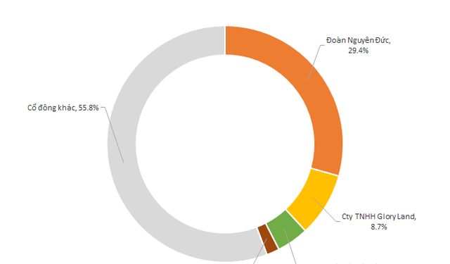 ViMoney: Một doanh nghiệp "bí ẩn" sẽ rót 1.000 tỷ mua cổ phiếu HAGL
