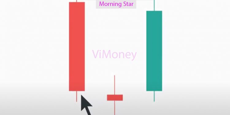 ViMoney: Điểm tin đầu giờ 28/4: Đọc gì trước giờ giao dịch - Nến Sao Mai là gì? ( Morning star ) Cách giao dịch với nến Sao Mai