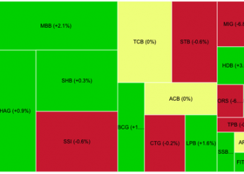 Giám đốc phân tích Mirae Asset: Ngân hàng về nội lực rất tiềm năng, nhưng cổ phiếu lại không nổi trội so với ngành khác - Ảnh 1.