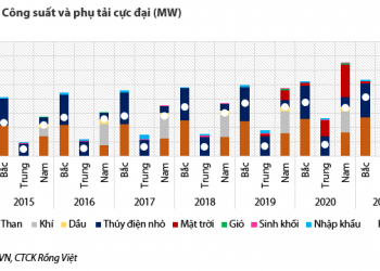 Nguy cơ thiếu than trầm trọng, nhóm cổ phiếu thủy điện và điện khí dự báo hưởng lợi lớn - Ảnh 1.