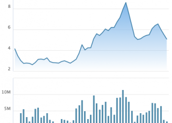 Nhà đầu tư chú ý, toàn bộ 50 triệu cổ phiếu FTM sẽ huỷ niêm yết trên HoSE từ 16/5/2022 - Ảnh 1.