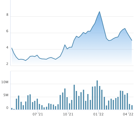 Nhà đầu tư chú ý, toàn bộ 50 triệu cổ phiếu FTM sẽ huỷ niêm yết trên HoSE từ 16/5/2022 - Ảnh 1.