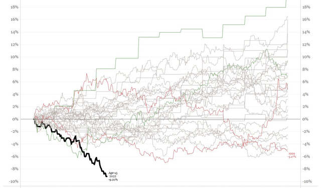 ViMoney: Chủ tịch SSI: "Nhà đầu tư mất tiền bi quan nhưng qua cơn mưa trời lại sáng" h2