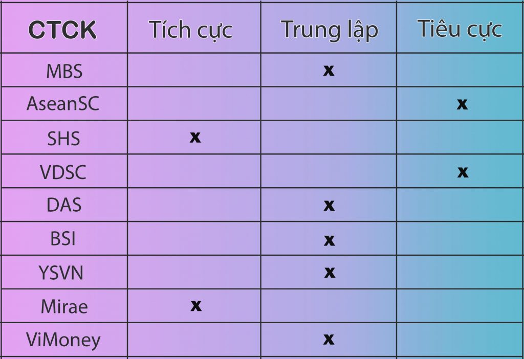 Nhận định chứng khoán 1/4: Test lại quanh vùng 1485 - 1490 điểm