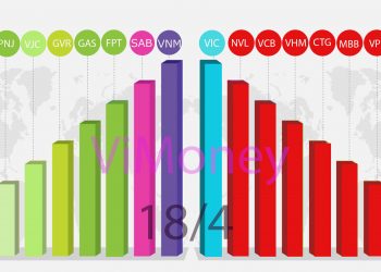 Nhịp điệu thị trường 18/4: VN-index thủng ngưỡng hỗ trợ cứng 1440