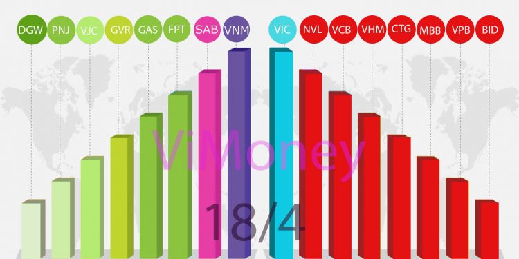 Nhịp điệu thị trường 18/4: VN-index thủng ngưỡng hỗ trợ cứng 1440