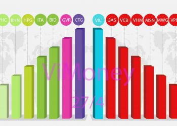 Nhip điệu thị trường 27/4: Cổ phiếu vốn hóa lớn lao dốc kéo chỉ số VN-index giảm hơn 16 điểm
