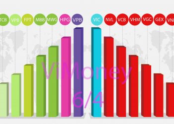 Nhịp điệu thị trường 6/4: Cổ phiếu bất động sản lao dốc