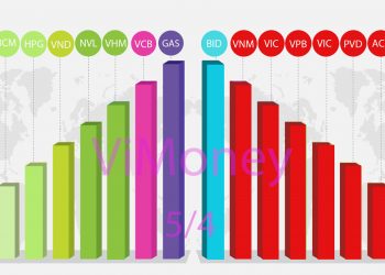 Nhịp điệu thị trường 5/4: Giằng co trên diện rộng