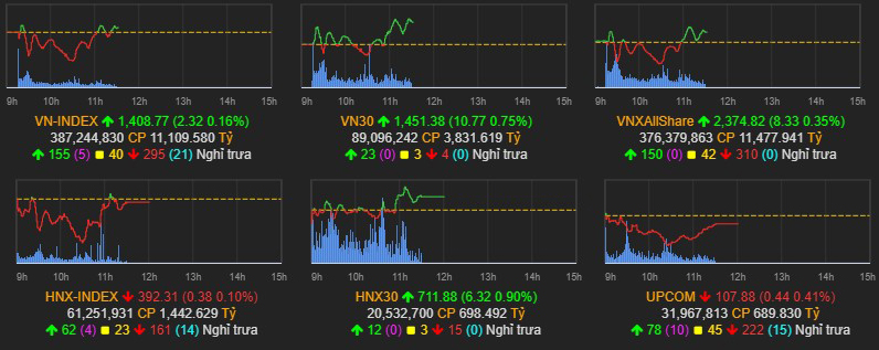 Nhịp điệu thị trường 20/4: Trước áp lực giải chấp cổ phiếu VN-index tiếp tục chọc thủng 1400 điểm h3