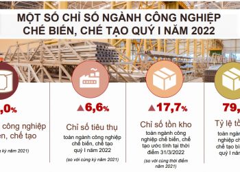 Nhu cầu công nghiệp và sản xuất đều tăng trong quý đầu tiên
