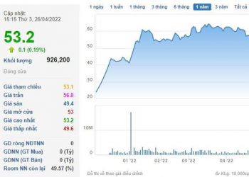 Nông nghiệp BaF chốt danh sách phát hành cổ phiếu trả cổ tức và thưởng cho cổ đông hiện hữu tổng tỷ lệ 84% - Ảnh 1.