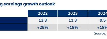Ông Petri Deryng: Chứng khoán Việt Nam xứng đáng được định giá P/E cao hơn
