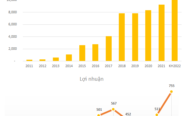 PAN Group đặt mục tiêu LNST tăng 48% lên 755 tỷ đồng, tặng cổ đông 100kg gạo và nước mắm - Ảnh 1.