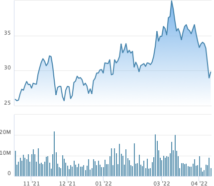 PV Drilling (PVD) chốt danh sách cổ đông phát hành hơn 84 triệu cổ phiếu trả cổ tức - Ảnh 1.