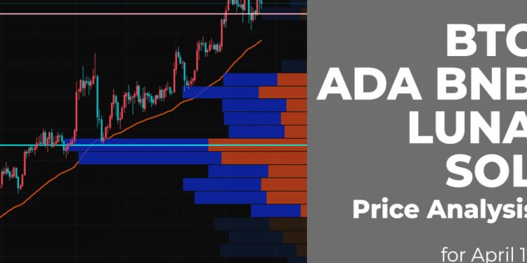 Phân tích giá BTC, ADA, BNB, LUNA và SOL cho ngày 12 tháng 4