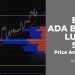 Phân tích giá BTC, ADA, BNB, LUNA và SOL cho ngày 12 tháng 4