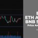 ViMoney; Phân tích giá BTC, ETH, ADA, BNB và SOL vào ngày 9/4/2022