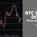 Phân tích giá BTC, XRP và DOGE vào ngày 15 tháng 4