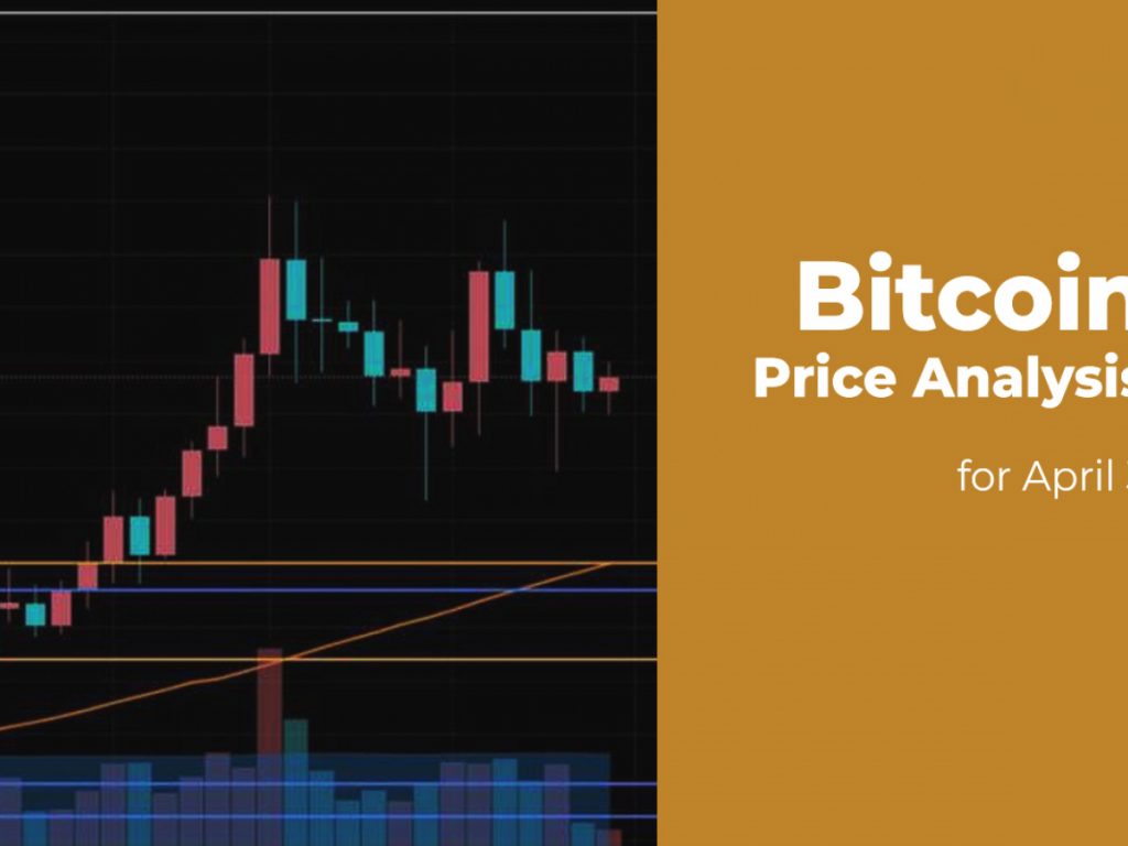 Phân tích giá Bitcoin (BTC) vào ngày 3 tháng 4