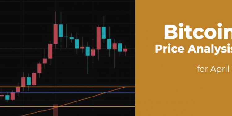 Phân tích giá Bitcoin (BTC) vào ngày 3 tháng 4