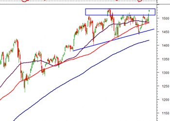 Vietstock Daily 05/04/2022: Kỳ vọng vượt vùng 1,510-1,535 điểm trong tương lai