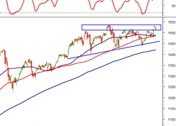 Vietstock Daily 07/04/2022: Triển vọng trong ngắn hạn vẫn khá lạc quan