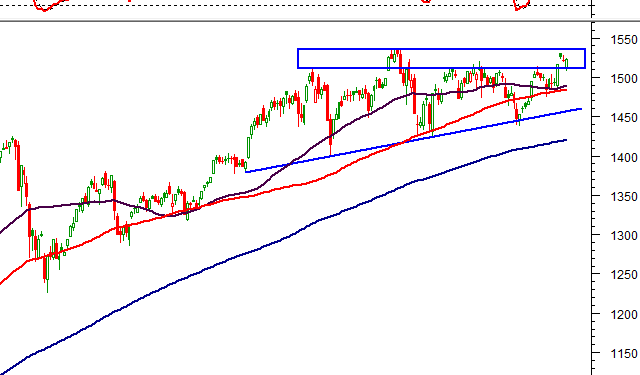 Vietstock Daily 07/04/2022: Triển vọng trong ngắn hạn vẫn khá lạc quan