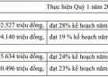 Phú Tài (PTB) ước lãi trước thuế quý 1/2022 tăng 43%, cổ phiếu đi ngược thị trường lập đỉnh mới - Ảnh 1.