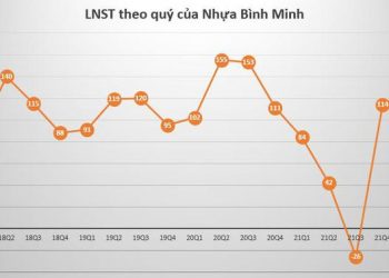 Nhựa Bình Minh (BMP): Quý 1 báo lãi tăng gấp rưỡi so với cùng kỳ lên hơn 127 tỷ đồng - Ảnh 1.