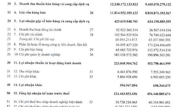 VnSteel (TVN): Quý 1 lãi 195 tỷ đồng, giảm 50% so với cùng kỳ - Ảnh 1.