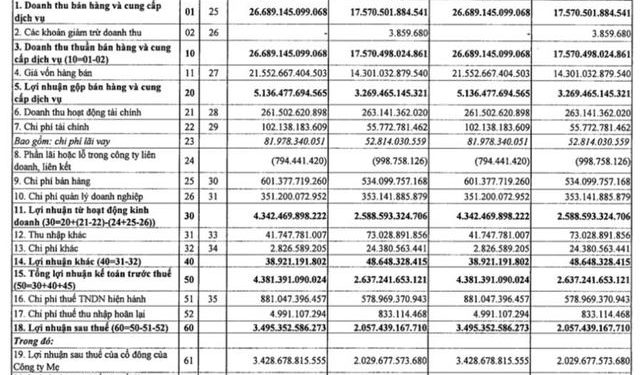Vua khí GAS: Quý 1 lãi 3.495 tỷ đồng tăng 70% so với cùng kỳ, cao hơn ước tính - Ảnh 1.