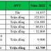 Giống cây trồng Miền Nam (SSC): Quý 1 lãi 9 tỷ đồng, cao gấp 3 lần cùng kỳ - Ảnh 1.