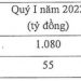 Pinaco (PAC): Quý 1 ước lãi 55 tỷ đồng, đi ngang so với cùng kỳ năm ngoái - Ảnh 1.